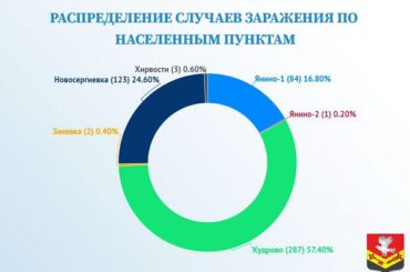 Сводка по эпидемиологической безопасности