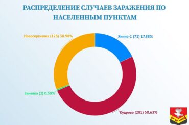 Сводка по эпидемиологической безопасности