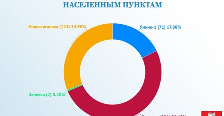 Сводка по эпидемиологической безопасности