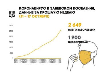 Сводка по эпидемиологической безопасности