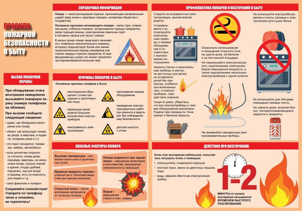 Правила пожара в быту. Правила пожарной безопасности. Пожарная безопасность в быту. Правила пожарной безопасности в быту. Памятка пожарная безопасность в быту.